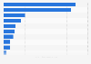 Países con mayores depósitos de hulla 2016