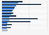 Ventas de las mayores compañías productoras de armas y servicios militares del mundo en 2013