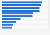 Mayores ganancias del valor de marca entre bancos mundiales 2015-2016