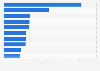 Mayores pérdidas del valor de marca entre bancos mundiales 2015-2016