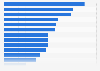 Países con el mayor gasto en publicidad por persona en 2014