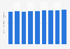 Usuarios de teléfonos móviles en Dinamarca 2011-2019
