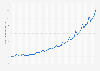 Ingresos trimestrales por publicidad en línea en EE. UU. 2007-2014
