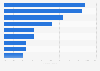 Segunda pantalla: Actividades de usuarios de smartphone estadounidenses mientras veían la tele 2014