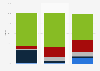 Ingresos según formato de música digital a nivel mundial 2008, 2013 y 2014