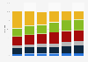 North American automotive e-retailing revenue by type 2015-2020