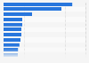 Principales gestores de activos por volumen de activos a nivel mundial 2015