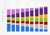 Número de hogares con acceso a televisión a nivel mundial por plataforma 2010-2017
