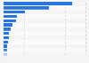 Empresas contratantes en el sitio web Obamacare's Healthcare.gov EE. UU. 2014