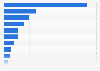 Ventas de camiones a nivel mundial en 2014