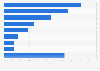 Value share of wine and alcohol exports from Australia 2014/2015, by country