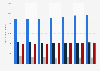 Consumo diario de petróleo por producto Europa y Eurasia 2012-2018
