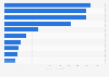 Principales juegos MMO 2014, por ingresos