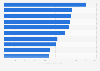 Principales artistas de la música en el mundo en 2014, por valor neto