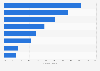 Actividades de prensa y entretenimiento online de usuarios de smartphone EE.UU 2015