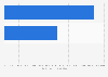 Volume of Taiwanese overseas credit guarantee fund drawdown 2016, by client type