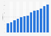 Penetración de la banca online Italia 2007-2017