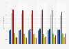 Telespectadores por consumo medio de televisión en día laborable Alemania 2013-2017