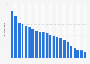 Ventas físicas de música por año Alemania 2001-2018