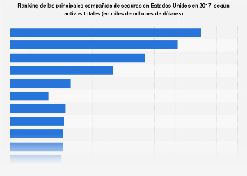 Ranking aseguradoras de salud