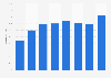 Uso diario de Internet en el móvil a través del teléfono móvil en Alemania 2010-2015