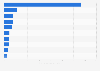 Redes sociales más importantes en Alemania 2013, por alcance