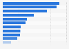 Visitas de los principales vendedores en línea en Alemania abril 2015