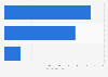 Number of Taiwanese overseas credit guarantee cases 2016, by client type