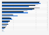 Valor de la producción de minerales en Canadá por provincia 2013-2017