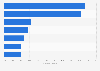 Los sitios web infantiles más populares en Alemania en 2014
