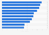 Success rate of patent litigations in the U.S. 1996-2015, by industry