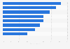 Assessment unfair trading practices food industry in the Netherlands 2014, by sector