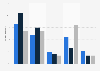 Likelihood of U.S. online shopping on Cyber Monday 2017, by urbanity