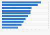 Ranking de los principales usos de Internet en Alemania en septiembre de 2015