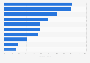 Elementos preferidos del uso de Internet en Alemania en 2013