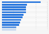 Número de visitantes únicos de los sitios web más populares en Alemania en 2014