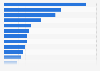 Sitios web de medios de comunicación de mayor éxito por respuesta en las redes sociales en Alemania 2014