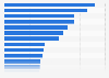 Marcas de medios audiovisuales en idioma alemán clasificadas por número de seguidores de Facebook marzo 2015