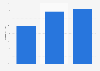 Buscar el nombre de uno mismo en Internet en Alemania 2008-2013