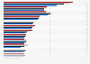 Compras de productos y servicios a través de Internet en Alemania 2012-2015