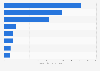 Comercio minorista online: ingresos por país en Europa 2013, por país