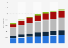 Ingresos anuales por publicidad digital por formato EE. UU. 2015-2021