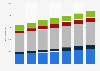 Ingresos por publicidad digital por formato Alemania 2015-2021