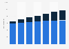 Ingresos por publicidad digital en banners por dispositivo Alemania 2015-2021