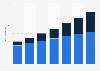 Ingresos por publicidad en vídeos digitales por dispositivo Alemania 2015-2021