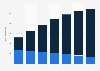 Ingresos de la música digital por formato Alemania 2015-2021