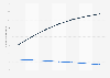Usuarios de música digital por formato Alemania 2015-2021