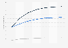 Usuarios de vídeos digitales por tipo Alemania 2015-2021