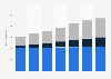 Ingresos anuales de publicaciones electrónicas por formato Alemania 2015-2021