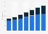 Ingresos por publicidad digital en banners por dispositivo Canadá 2015-2021